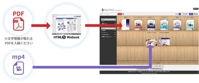 クロスメディアスタンドの説明図